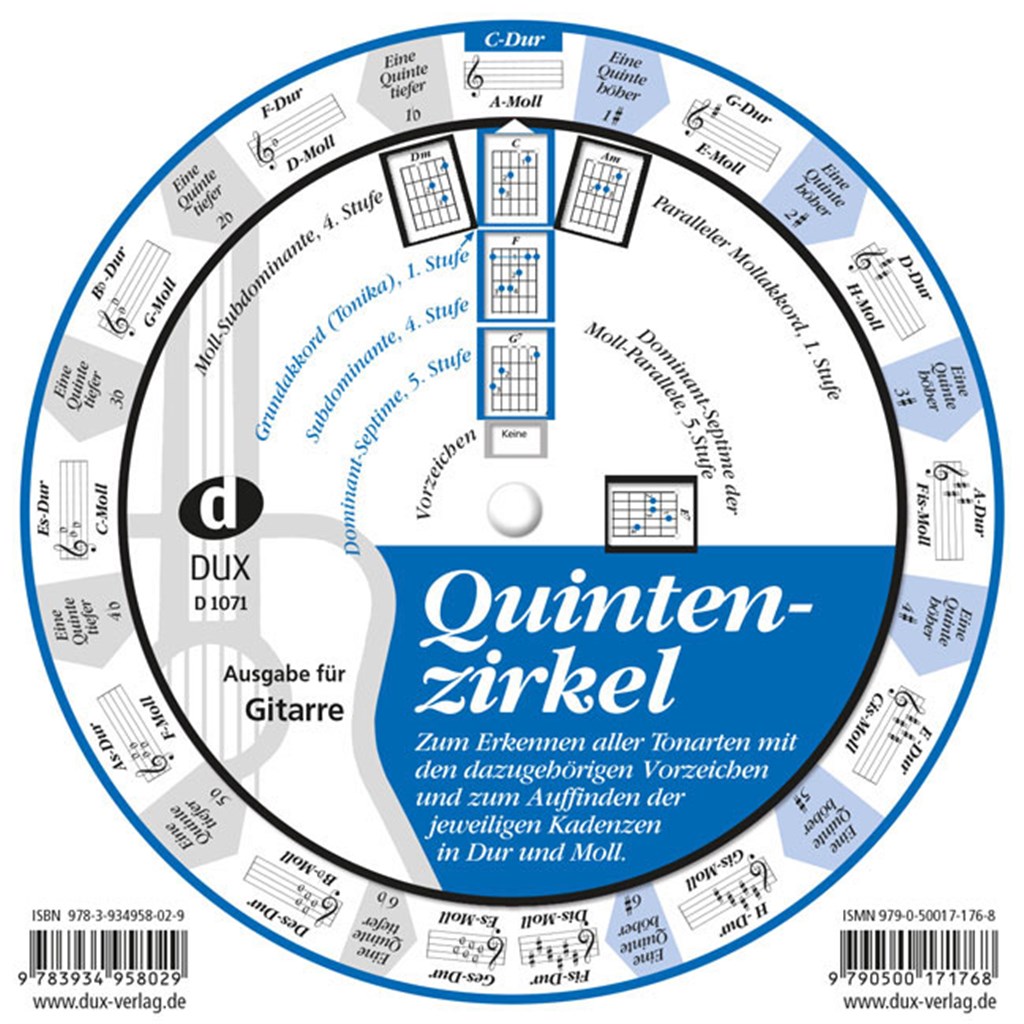 Quintencirkel